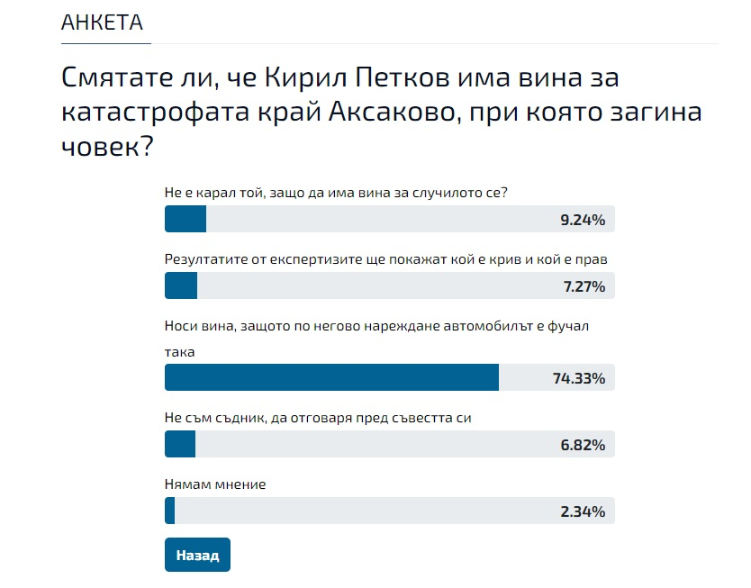 Само в БЛИЦ: На Кирил Петков ще му се стъжни, огласиха вината му в кървавия ад в Аксаково