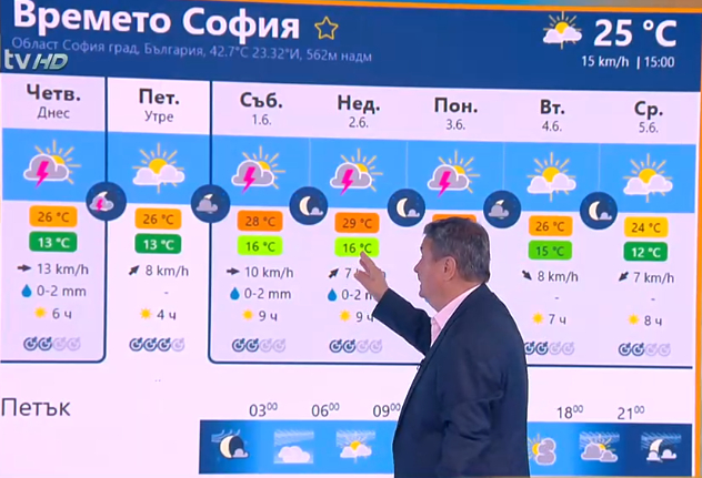 Проф. Рачев показа пареща КАРТА и предупреди за петнисти валежи в тези дни
