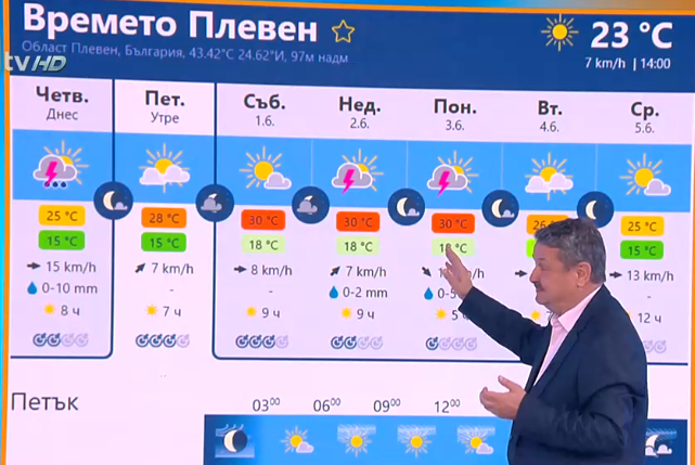 Проф. Рачев показа пареща КАРТА и предупреди за петнисти валежи в тези дни