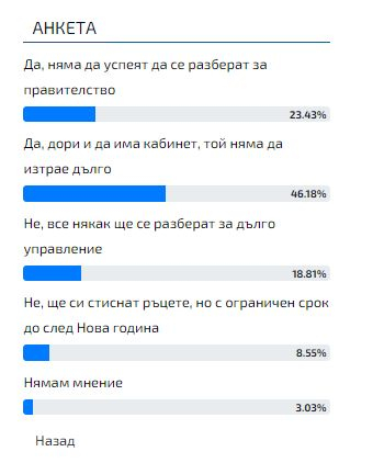 Само в БЛИЦ: Всичко е ясно, България отива на нови предсрочни избори заради...
