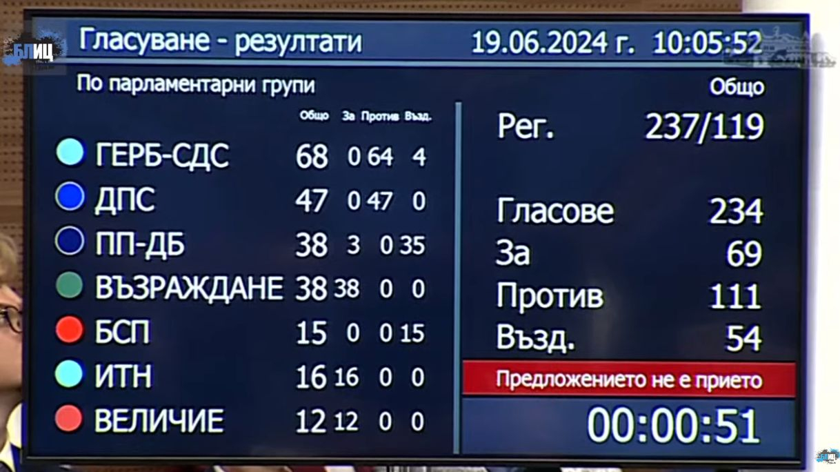 Фалстарт! Парламентът не избра шеф, драмата е пълна! СНИМКИ