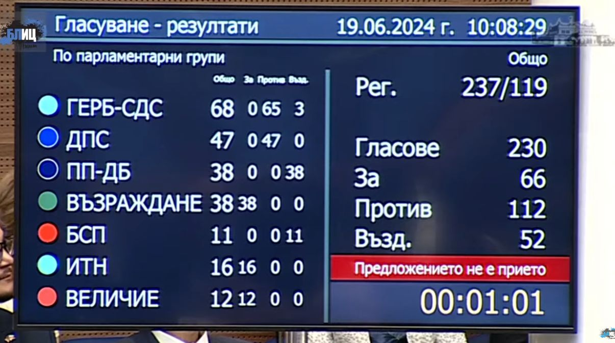 Фалстарт! Парламентът не избра шеф, драмата е пълна! СНИМКИ
