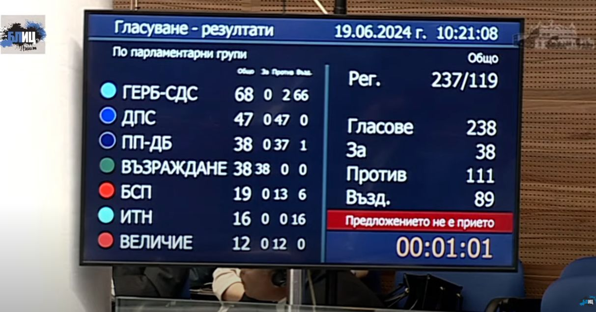 Фалстарт! Парламентът не избра шеф, драмата е пълна! СНИМКИ