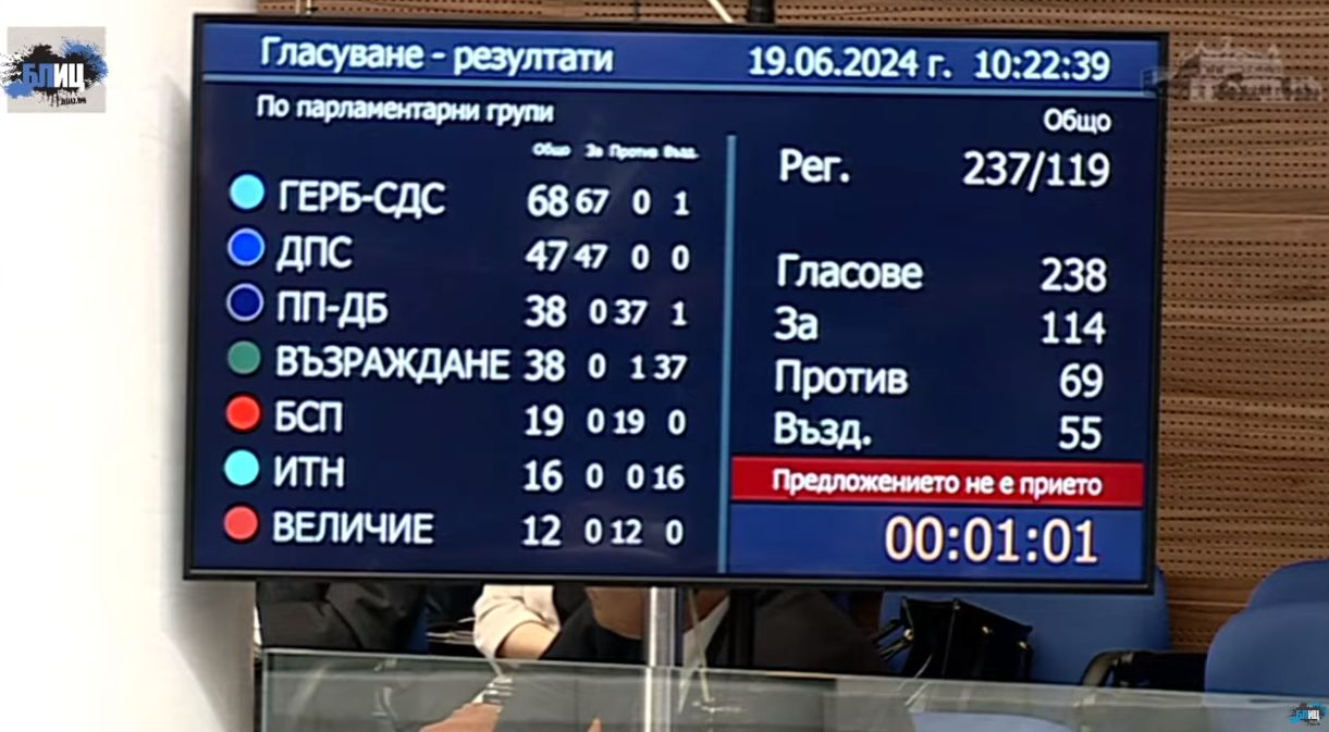 Фалстарт! Парламентът не избра шеф, драмата е пълна! СНИМКИ