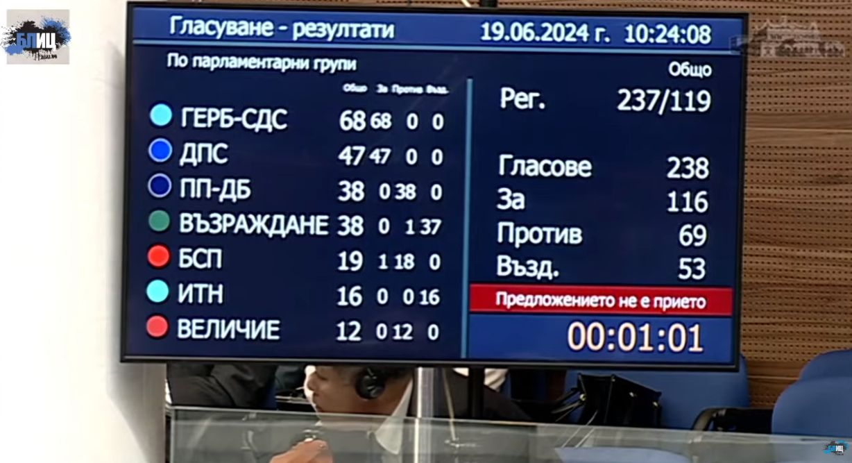 Фалстарт! Парламентът не избра шеф, драмата е пълна! СНИМКИ