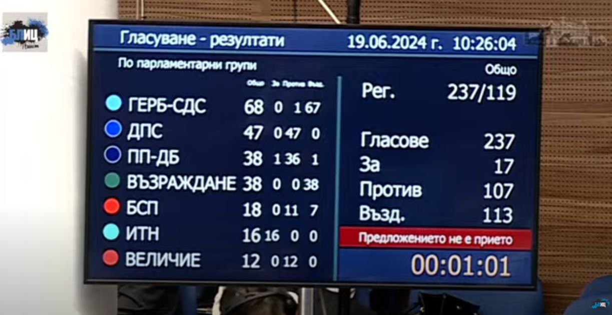 Фалстарт! Парламентът не избра шеф, драмата е пълна! СНИМКИ