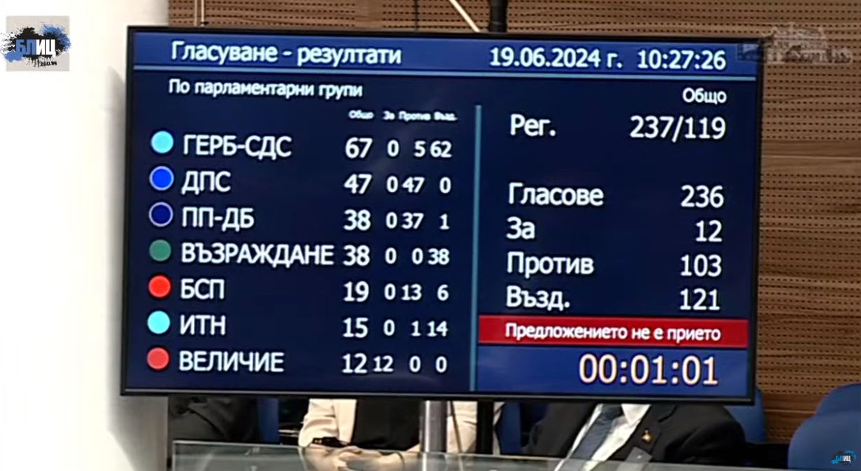 Фалстарт! Парламентът не избра шеф, драмата е пълна! СНИМКИ