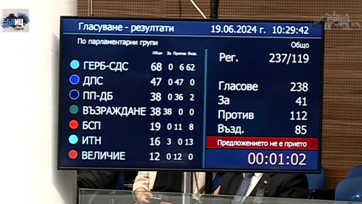 Фалстарт! Парламентът не избра шеф, драмата е пълна! СНИМКИ