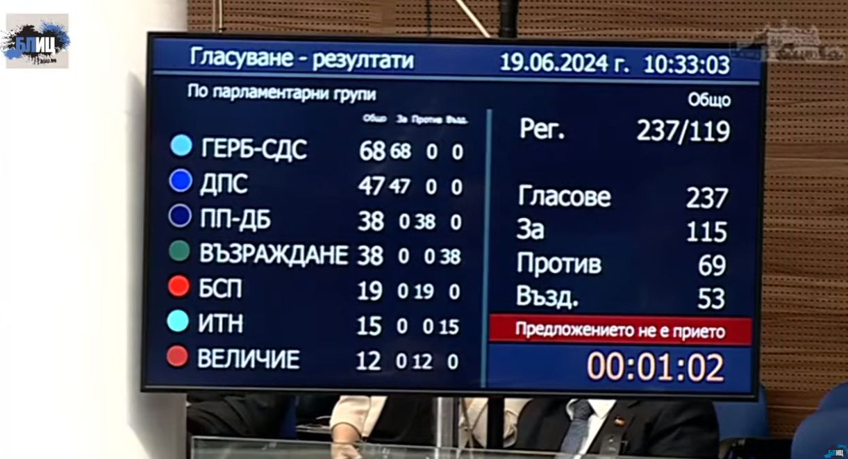 Фалстарт! Парламентът не избра шеф, драмата е пълна! СНИМКИ