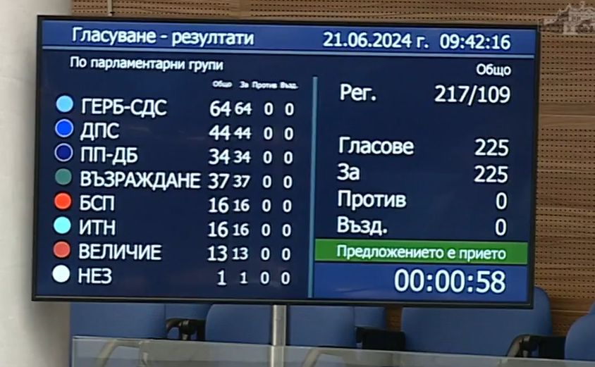 Грозен скандал в парламента заради Христо Иванов, вече е аут! СНИМКИ