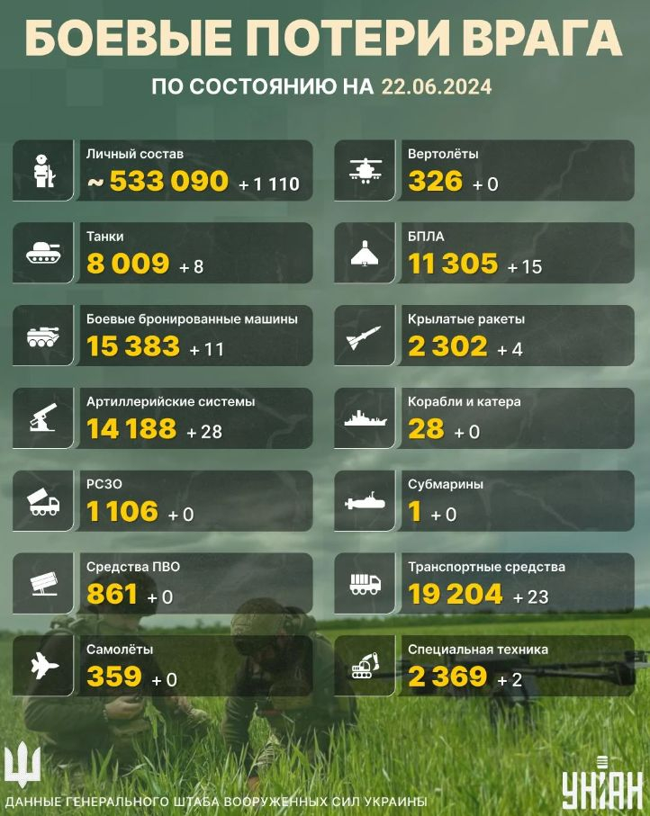 Пратиха ги в Ада: Украинските въоръжени сили разгромиха руснаците на фронта