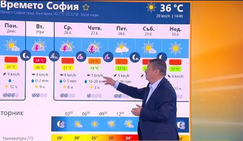 Проф. Рачев огласи най-лошата новина за българите, иде страшна мор