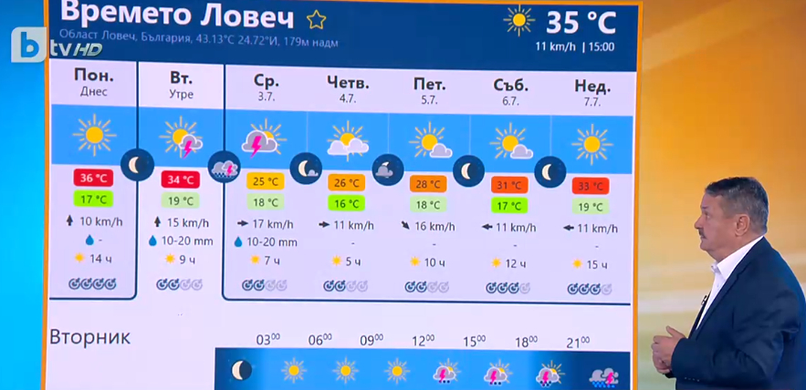 Проф. Рачев посочи точния час, в който бурята идва! Даде животоспасяващи заръки КАРТИ
