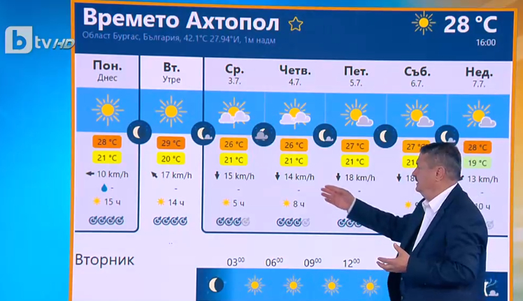 Проф. Рачев посочи точния час, в който бурята идва! Даде животоспасяващи заръки КАРТИ