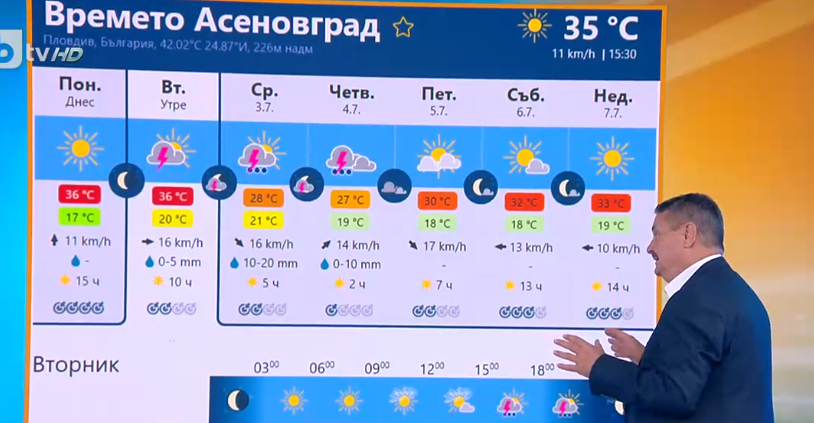 Проф. Рачев посочи точния час, в който бурята идва! Даде животоспасяващи заръки КАРТИ