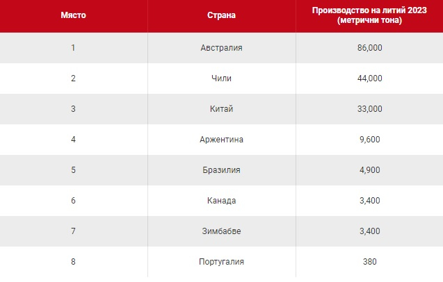 Tpитe най-важни страни за електромобилите