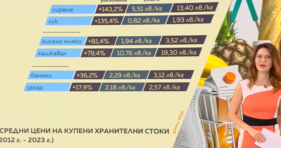 Тази стока е поскъпнала най-много през последните 11 години