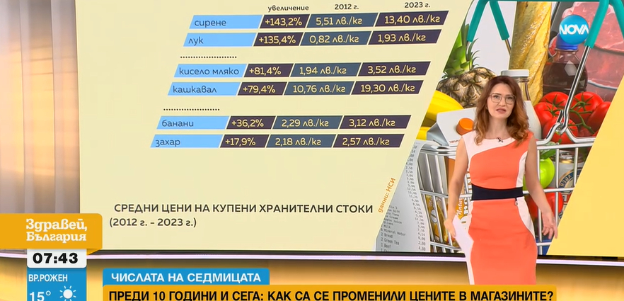 Тази стока е поскъпнала най-много през последните 11 години