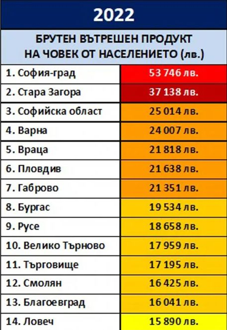 Заради пари: Разделят България на 4 района КАРТИ