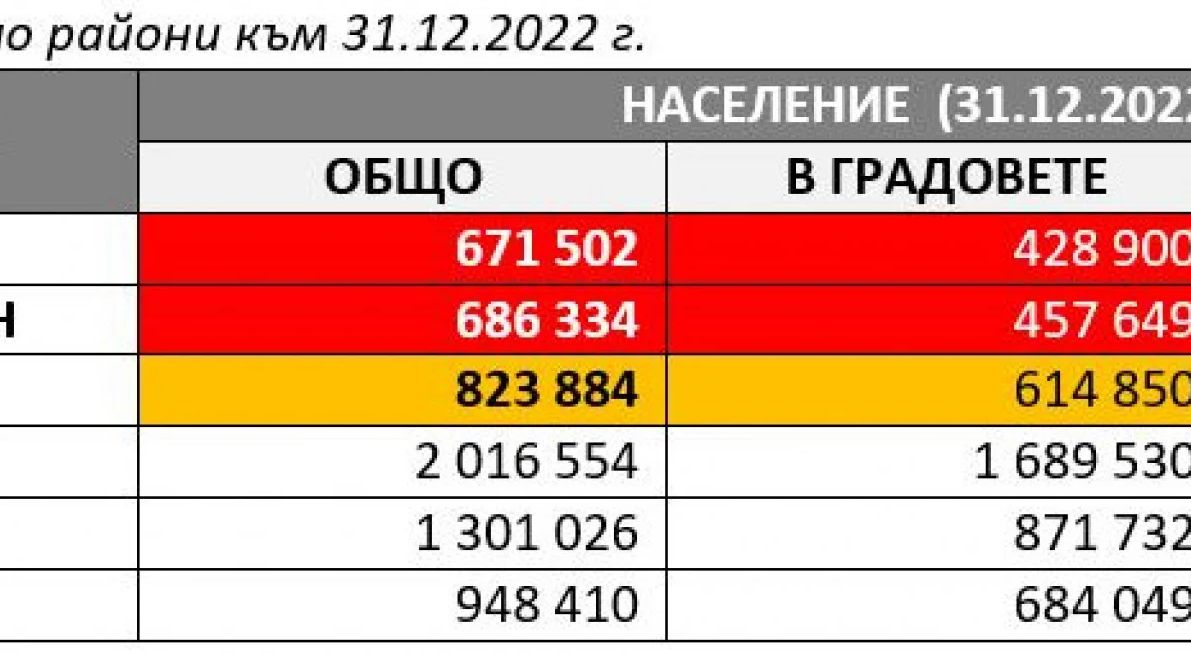 Заради пари: Разделят България на 4 района КАРТИ