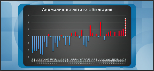 Климатологът Матев с черна новина за всички българи