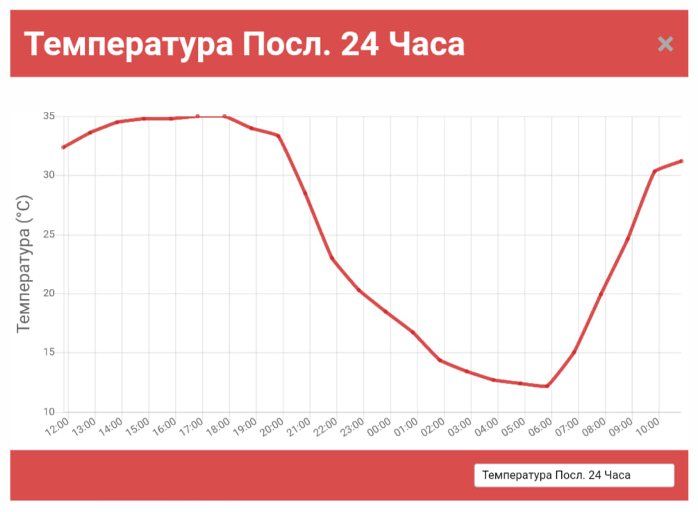 Цяла България ще изпука от жега, а в това село живакът отчете едва... СНИМКИ