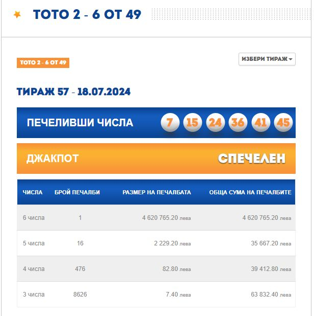 България има нов тотомилионер! Късметлията прибира... 
