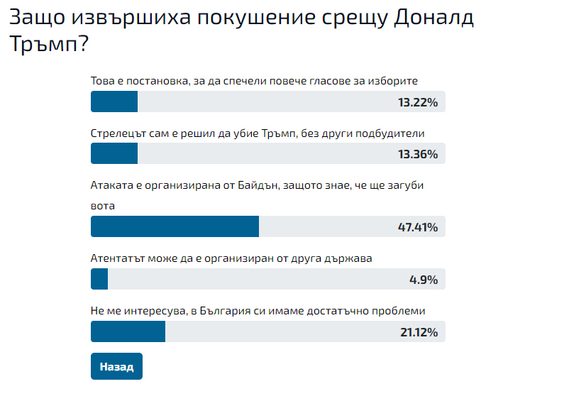 Бомбастична версия за атентата срещу Тръмп!