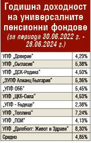Тежък удар за бъдещите пенсионери, ето какво изяжда парите им