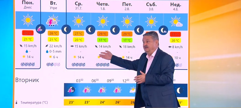 Проф. Рачев бие тревога: Убийствен мор поразява България в този ден от седмицата