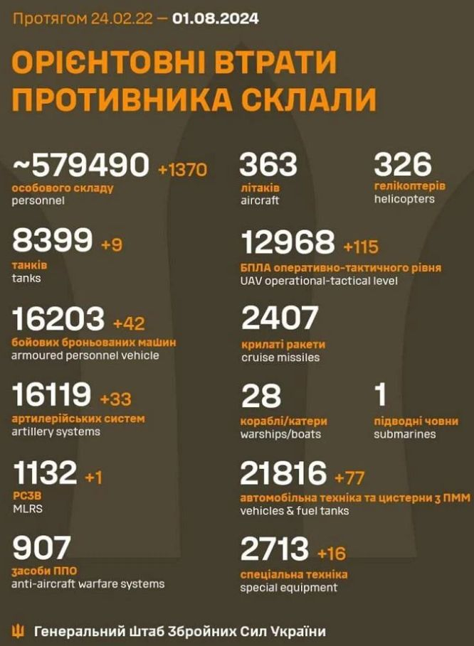 Forbes от фронта: Украйна направи нещо невиждано в света! СНИМКИ