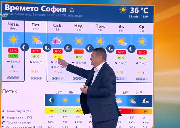 Проф. Рачев със смайваща прогноза какво ще се случи тази вечер, а след това...