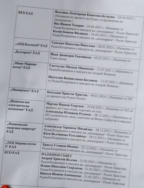 Делян Пеевски предостави на медиите списък на “касиерите” на мистър Кеш Радев и Копринков в енергетиката ВИДЕО