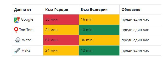 Тръгнали сте на море в Гърция, след тези СНИМКИ може и да се откажете