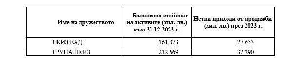 НКИЗ набира оферти от регистрирани одитори за извършване на независим финансов одит 