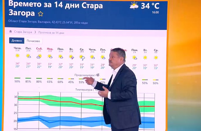 Проф. Рачев побесня заради 40-г. ужас от социализма, отправи апокалиптично предупреждение КАРТИ