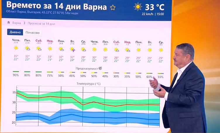 Проф. Рачев побесня заради 40-г. ужас от социализма, отправи апокалиптично предупреждение КАРТИ