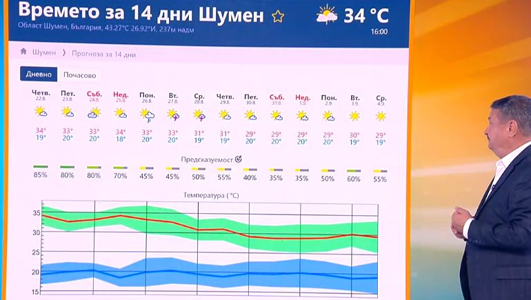 Проф. Рачев побесня заради 40-г. ужас от социализма, отправи апокалиптично предупреждение КАРТИ
