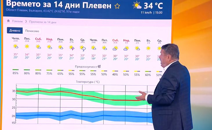 Проф. Рачев побесня заради 40-г. ужас от социализма, отправи апокалиптично предупреждение КАРТИ
