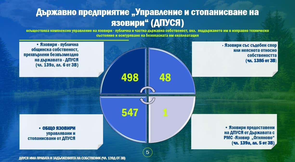 Корнелия Нинова със специален доклад за състоянието на язовирите и необходимите мерки 