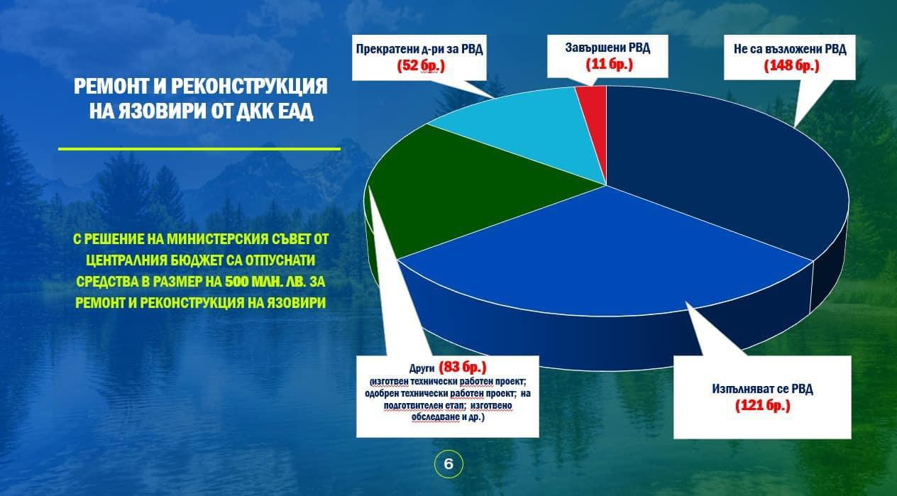 Корнелия Нинова със специален доклад за състоянието на язовирите и необходимите мерки 