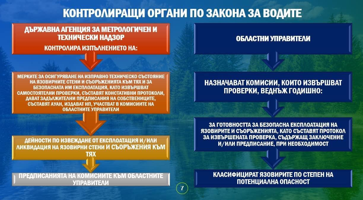 Корнелия Нинова със специален доклад за състоянието на язовирите и необходимите мерки 