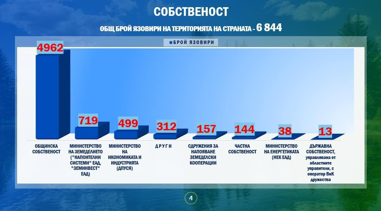 Корнелия Нинова със специален доклад за състоянието на язовирите и необходимите мерки 