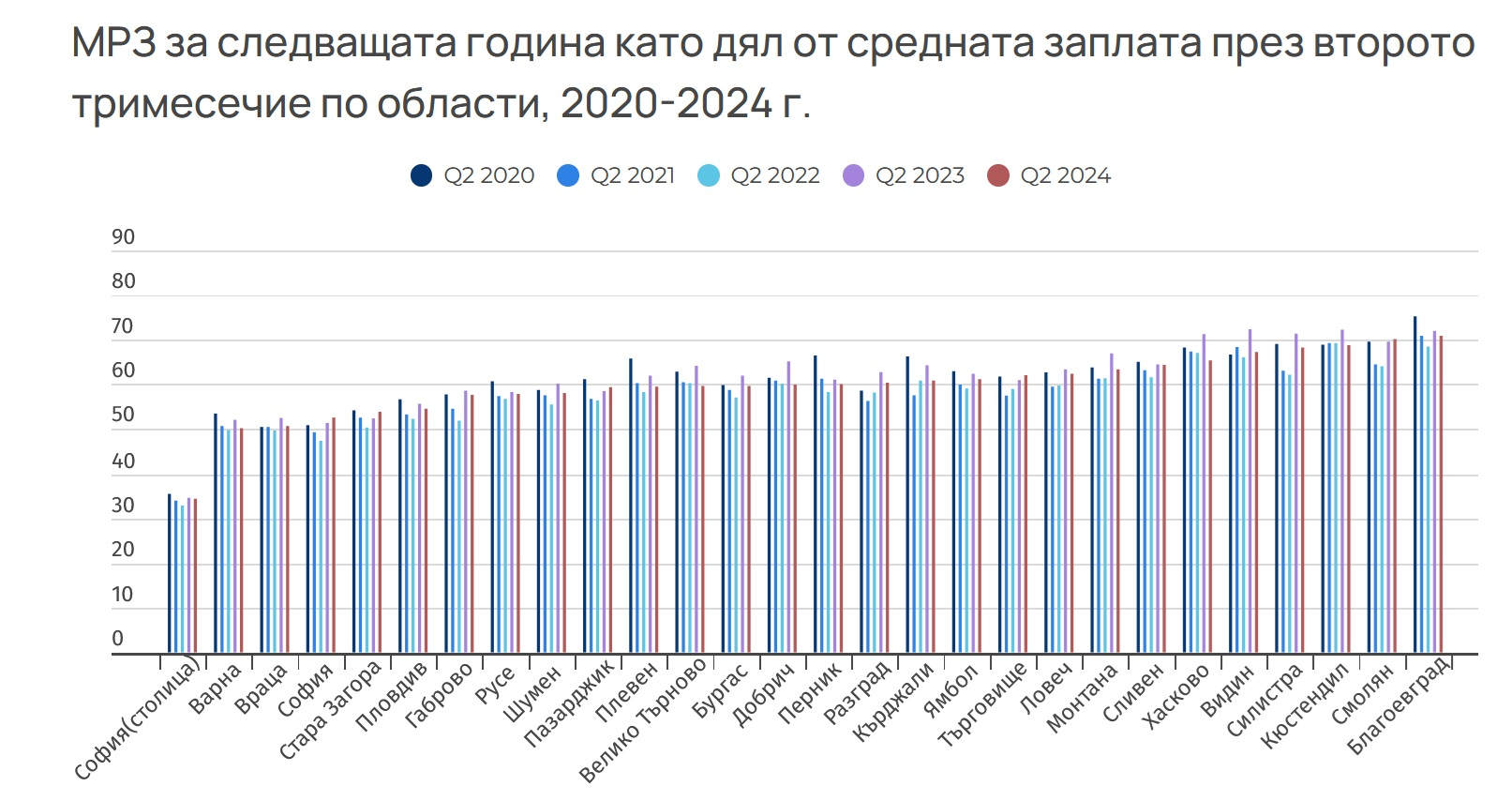 ИПИ бие тревога: Голям проблем с минималната заплата през 2025 година 