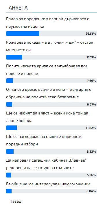 Бомба в БЛИЦ: Неуместна изцепка на Радев взриви България