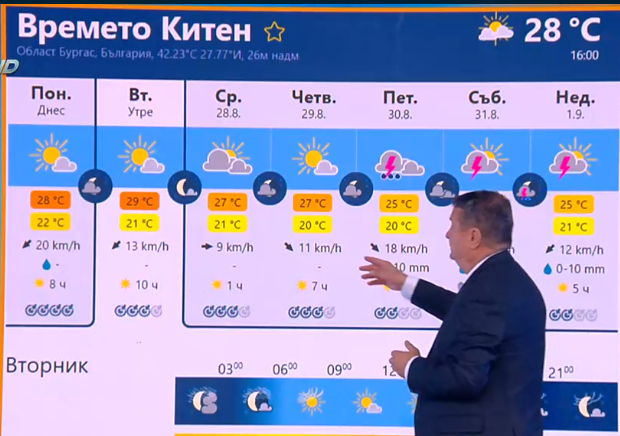 Проф. Георги Рачев каза кога започват дъждовете и какъв септември идва