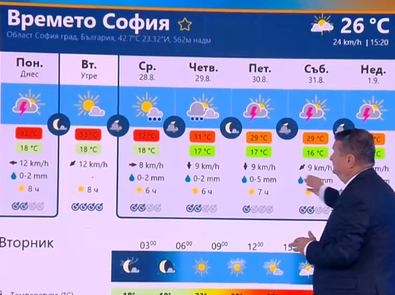 Проф. Георги Рачев каза кога започват дъждовете и какъв септември идва