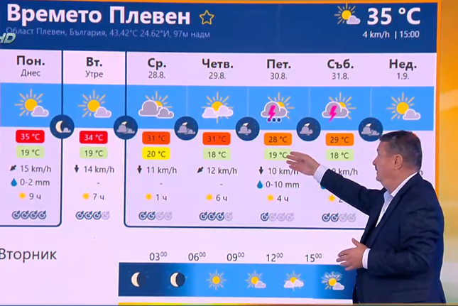 Проф. Георги Рачев каза кога започват дъждовете и какъв септември идва