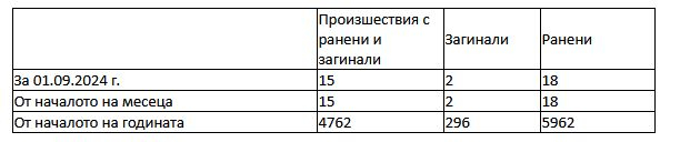 Първо в БЛИЦ! Адско меле по тъмна доба в София ВИДЕО