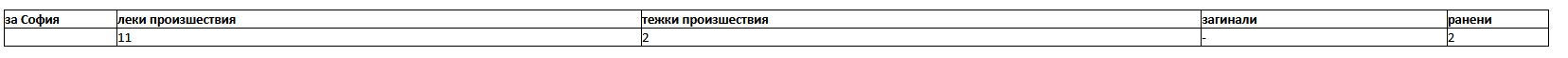 Първо в БЛИЦ! Адско меле по тъмна доба в София ВИДЕО